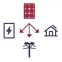 CHARGE WITH SOLAR