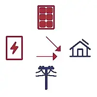 DECREASE GRID ENERGY USAGE AT PEAK TIMES